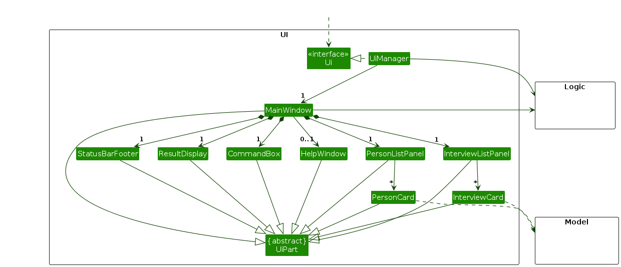 Structure of the UI Component