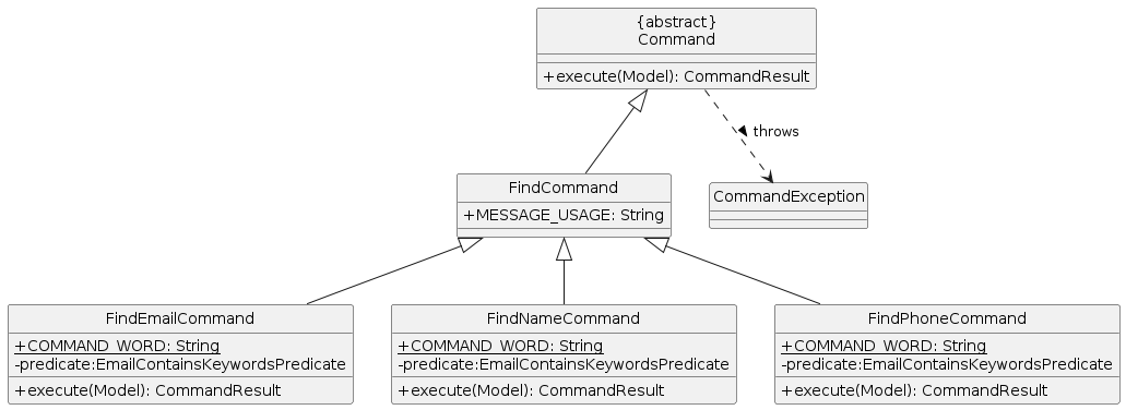 FindCommandClassDiagram