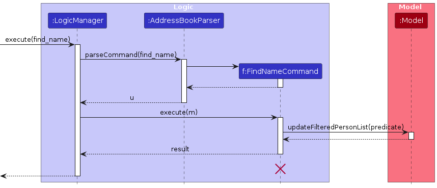 FindSequenceDiagram-Logic